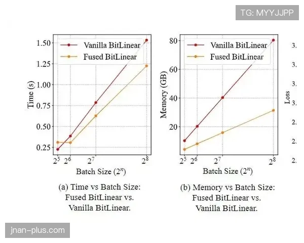 帕尔默突破效率解析：速度与爆发力是否存在断层？