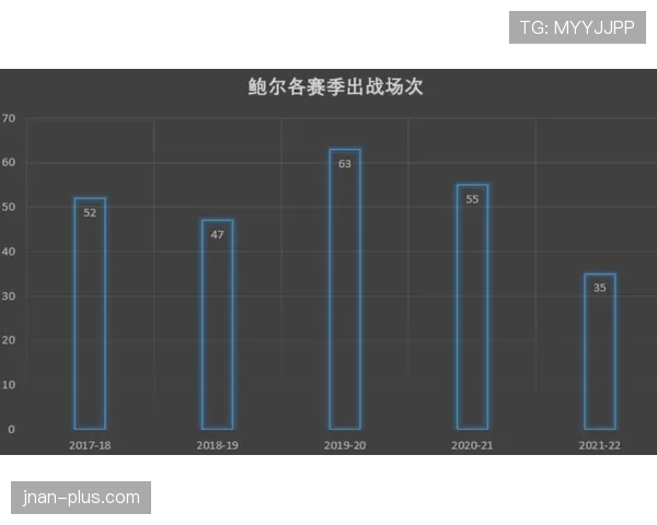 奥利塞是否玻璃体质：出勤率与伤病结构分析