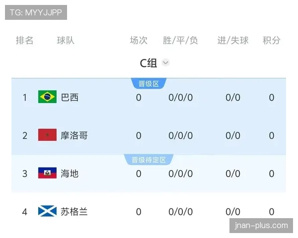 世界杯C组首轮比赛前瞻